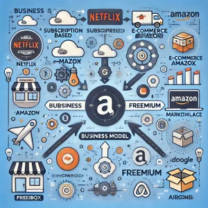 Read more about the article What is a Business Model? A Complete Guide