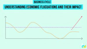 Read more about the article The Business Cycle: Understanding Economic Fluctuations and Their Impact