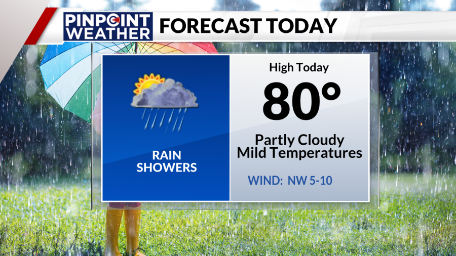Read more about the article Denver weather: More showers before a nicer weekend