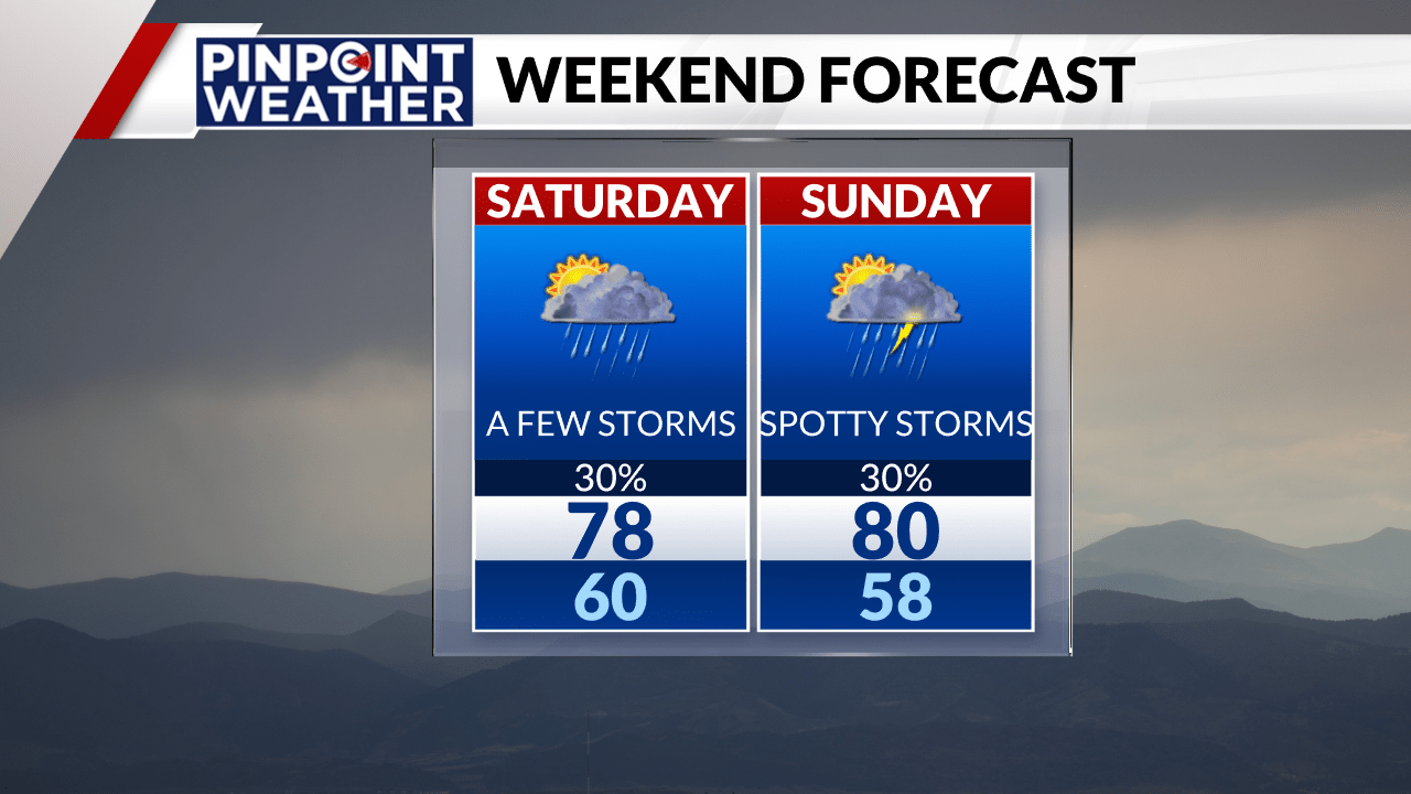 Read more about the article Denver weather: Cooler, wetter weather pattern begins