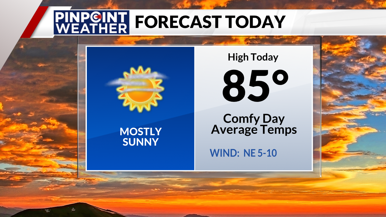 You are currently viewing Denver weather: Sunny and seasonal Tuesday