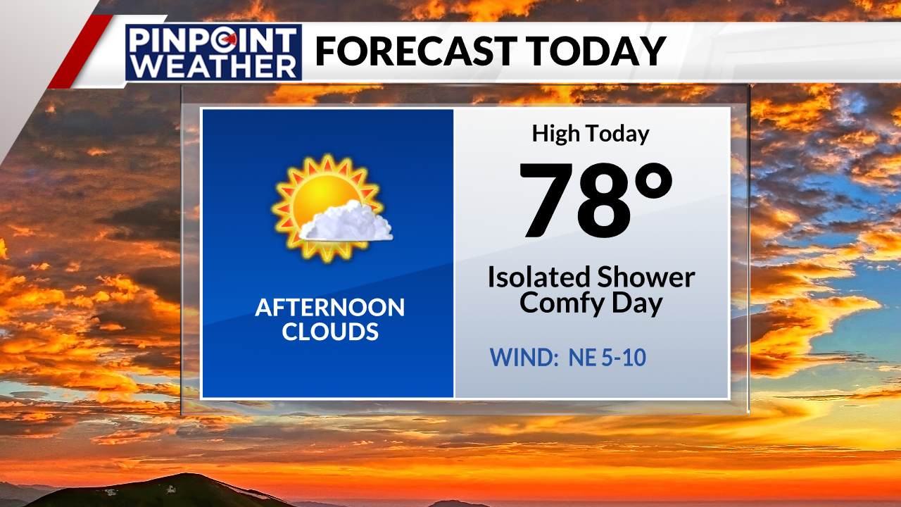 You are currently viewing Denver weather: Sunshine with an isolated shower