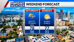 Read more about the article Denver weather: Scattered Saturday storms, drier for Sunday