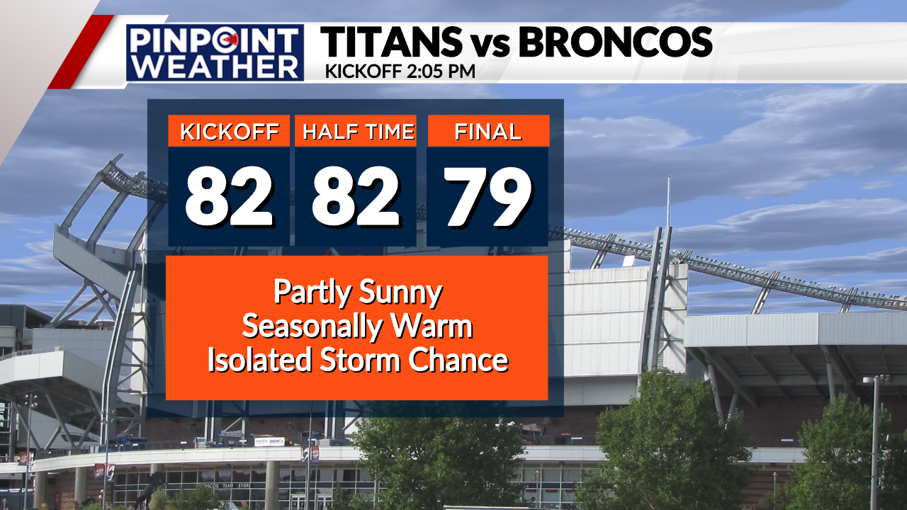 You are currently viewing Denver weather: A warm Sunday for Broncos Football