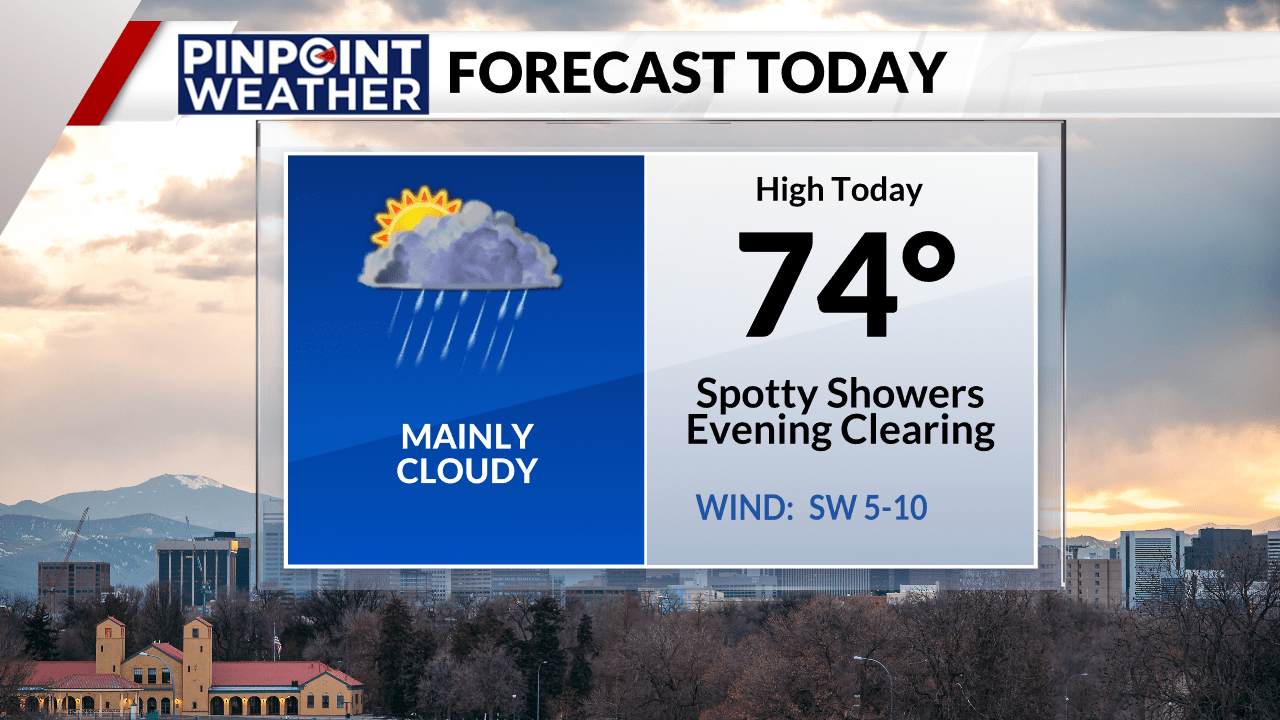 You are currently viewing Denver weather: Early showers, late clearing
