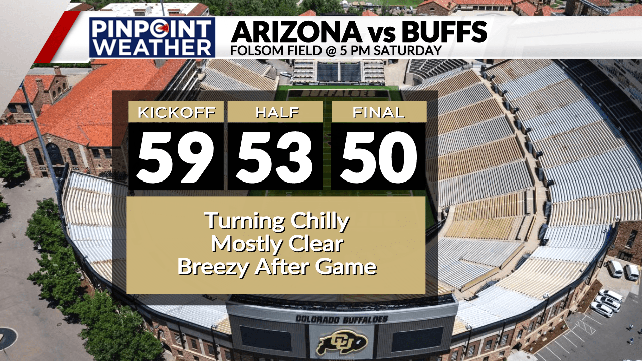 Read more about the article Denver weather: A warm introduction to November