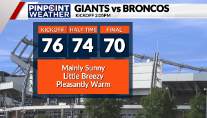 Read more about the article Denver weather: Warm and sunny Sunday