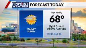 Read more about the article Denver weather: Above average and sunny